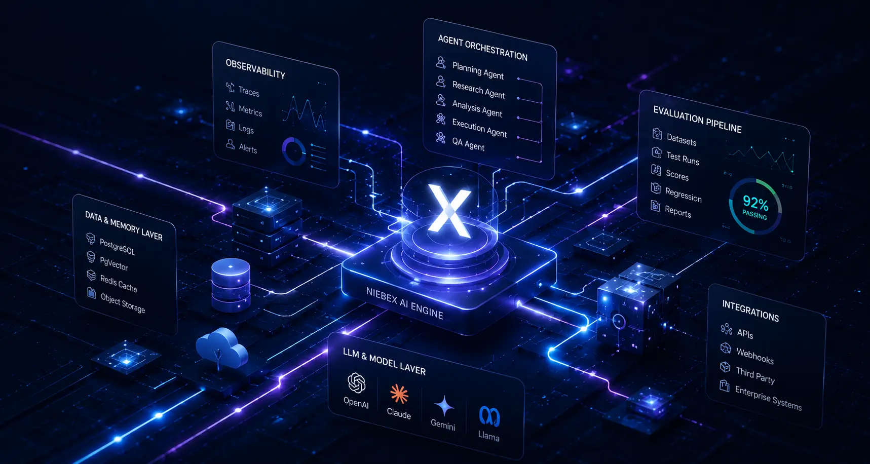 Niebex software consultancy
